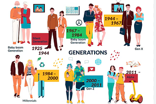 The Role of Generations in Shaping Society
