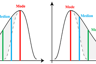 Skewness & Kurtosis Simplified