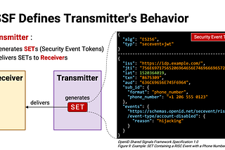 How a Lazy Programmer Implements the Shared Signals Framework