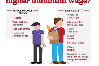 Raising minimum wage is not helping us like they wanted you to believe.