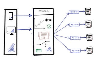 API Gateways for the busy ones : Not-So-Serious Guide to API Gateways