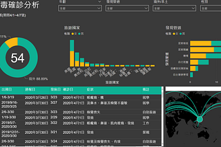 5 分鐘簡單學會製作 Power BI 新冠病毒確診儀表板!