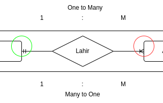 Database Part 1 (Schema)