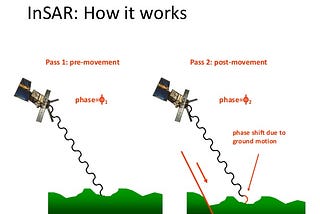 Phase Linking of Multipass InSAR Phases for Distributed Scatterers