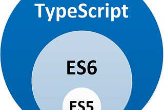 Typescript พื้นฐาน: Basic Types