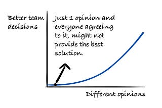 Importance Of Forming Opinions