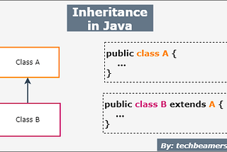 Object-Oriented Programming in Java