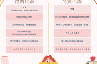 留學 ｜ 如何申請英國行銷研究所 — 選校結果、代辦選擇、申請流程及準備文件（內含CV範例）