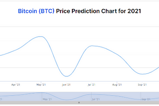 HOW MUCH WILL BITCOIN BE WORTH IN 2021 AND BEYOND