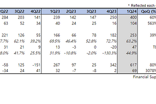 Upbit & Bithumb 1Q24 Comparison