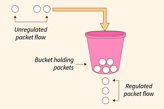 Leaky Bucket and AWS CDK —Easiest implementation possible