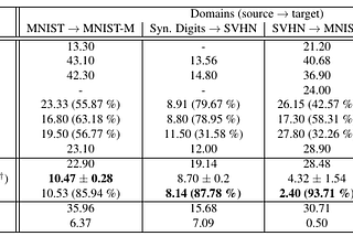 Associative Domain Adaptation