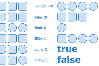 JavaScript — basic array operations with examples