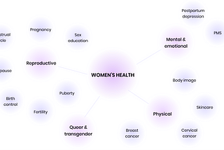 Thesis Week 4: Diving Into Research