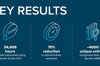 Kensho-Tegus Case Study