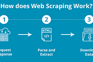 Web Scraping Using Python and Selenium