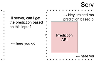 From Scripts To Prediction API