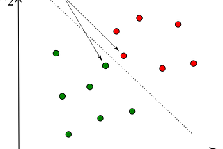 Support Vector Machines with TensorFlow