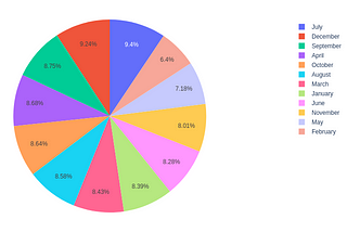 Netflix Data: Exploratory analysis