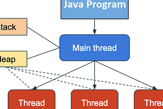 Threading in Android: Understanding the Basics