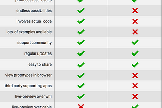 FramerJS versus Principle for Mac