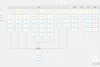 How to Create a UX Sitemap