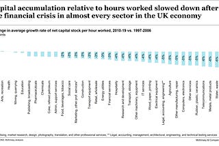 Capital concerns: slower growth in assets is weighing on UK’s productivity growth