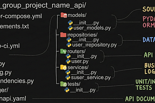 A Complete Guide to Building Production-Ready FastAPI Services