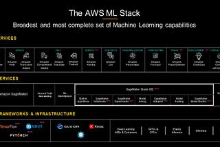 Experiences on ML/AI on AWS Cloud