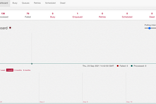 Run Sidekiq as a standalone server