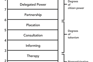 Week 2: Government Engagement