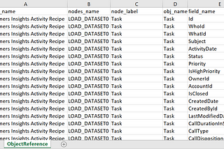 Automating the Data sources (objects) and field references in Data Recipe using Python script for…