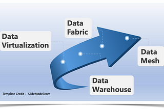 從Data Warehouse的使用經驗，談Data Fabric & Data Mesh的實用性