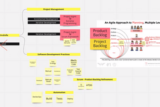 ระดับความสำเร็จ ความแอจไจล์ของทีม เราวัดได้ไหมนะ? — Can we assess team agile Level?