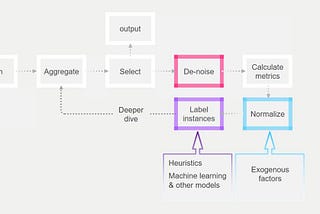 How I develop (analytics): Part 1