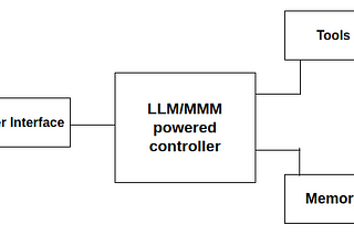 Langchain CSV Agent — a chain of function calls (Part 1)