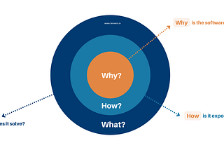 The Importance of the Why, How, and What in the Initial Phase of the Project