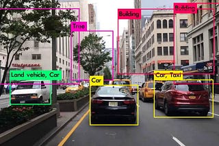 The AI Behind Image Classification