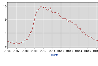 Anticipating October’s Jobs Report: Solid but Sluggish Gains