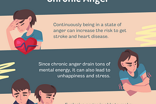 The Bad Effect of Having Chronic Anger