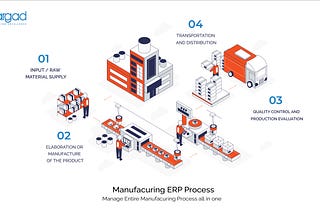 ERP For Manufacturing & Production Houses