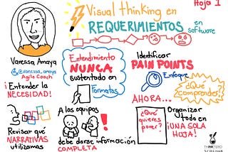 Visual Thinking en requerimientos de software