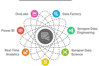 Real-World Case Studies - Top 10 Microsoft Fabric Challenges