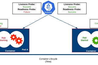 Liveness & Readiness Probe