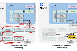 The Future of Kubernetes: Rancher RKE2 and Cilium CNI