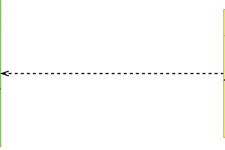 Practical Clean Code 2: Reduce Coupling