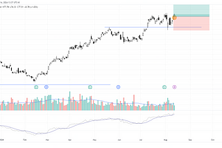 is the market bottom here? will the S&P 500 break down further?