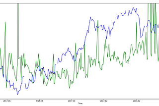 Evaluating Singapore Electricity Market Risks: In Depth Analysis Using Data