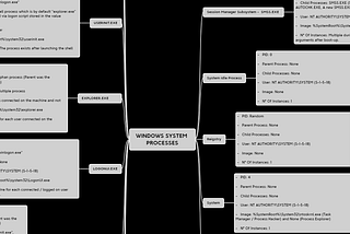 Windows System Processes — An Overview For Blue Teams