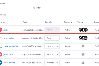 Privilege Escalation Using SCIM Provisioning